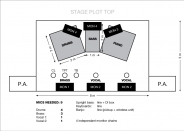  STAGE PLOT TOP